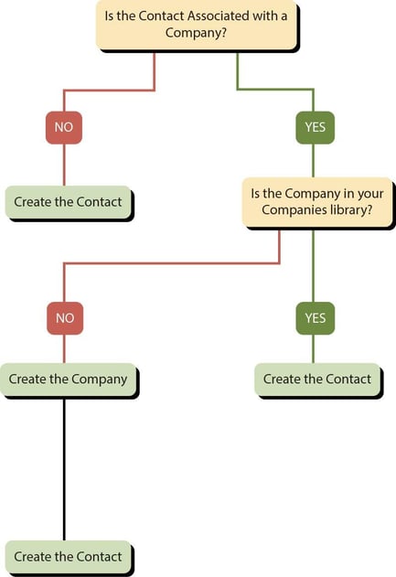 add-contact-workflow
